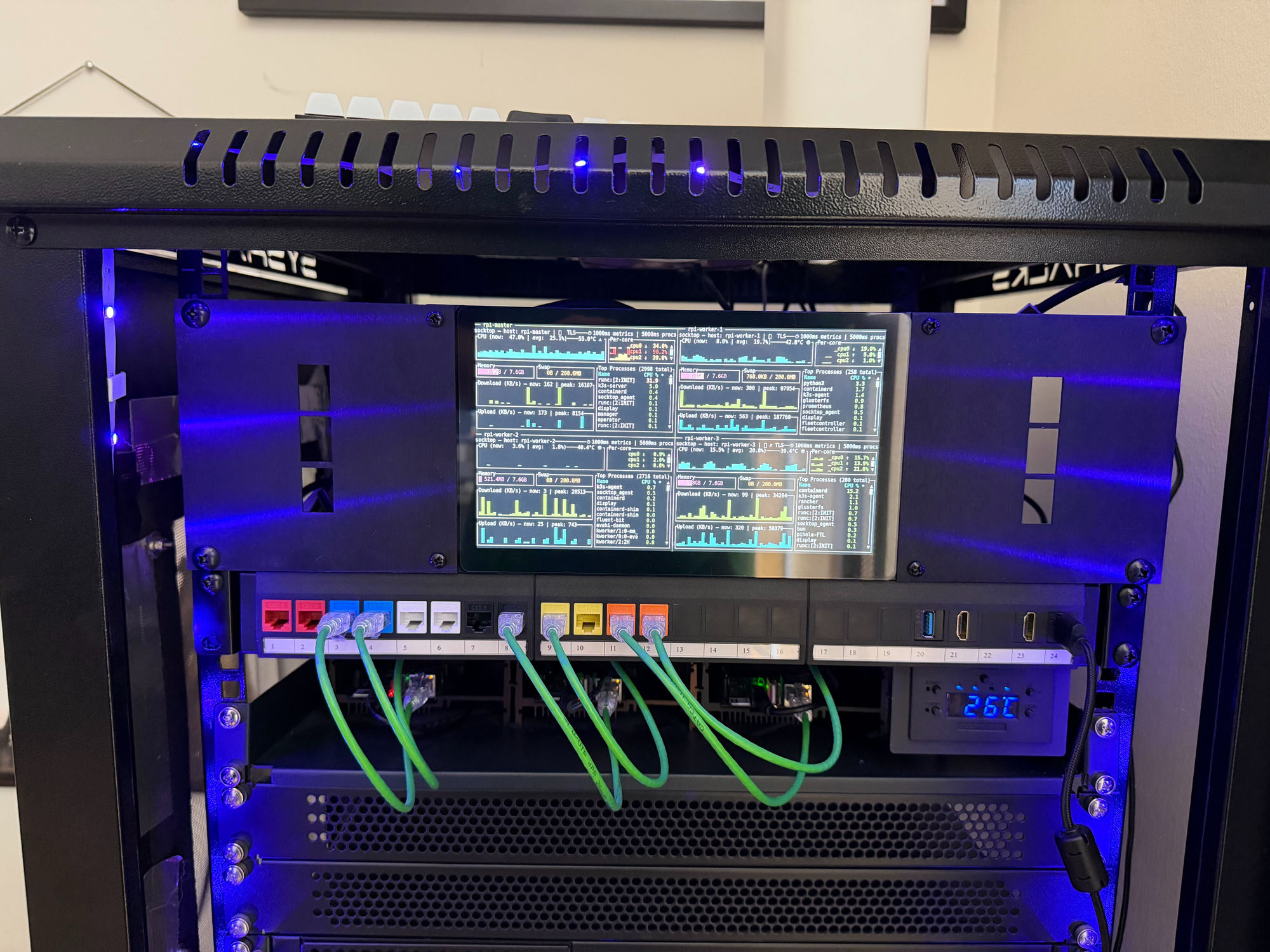 The touch panel mounted in the rack, showing four Raspberry Pis tiled together